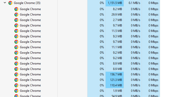 A Solution To Chrome’s RAM Addiction?